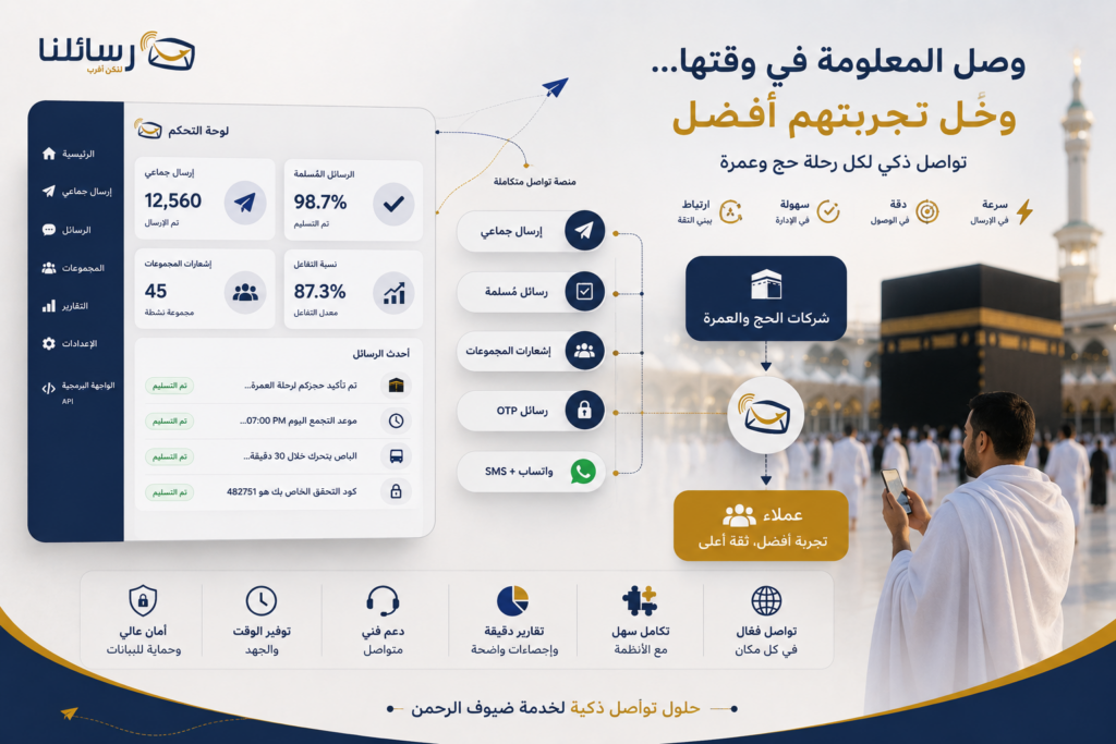 Professional Dashboard + SMS Flow