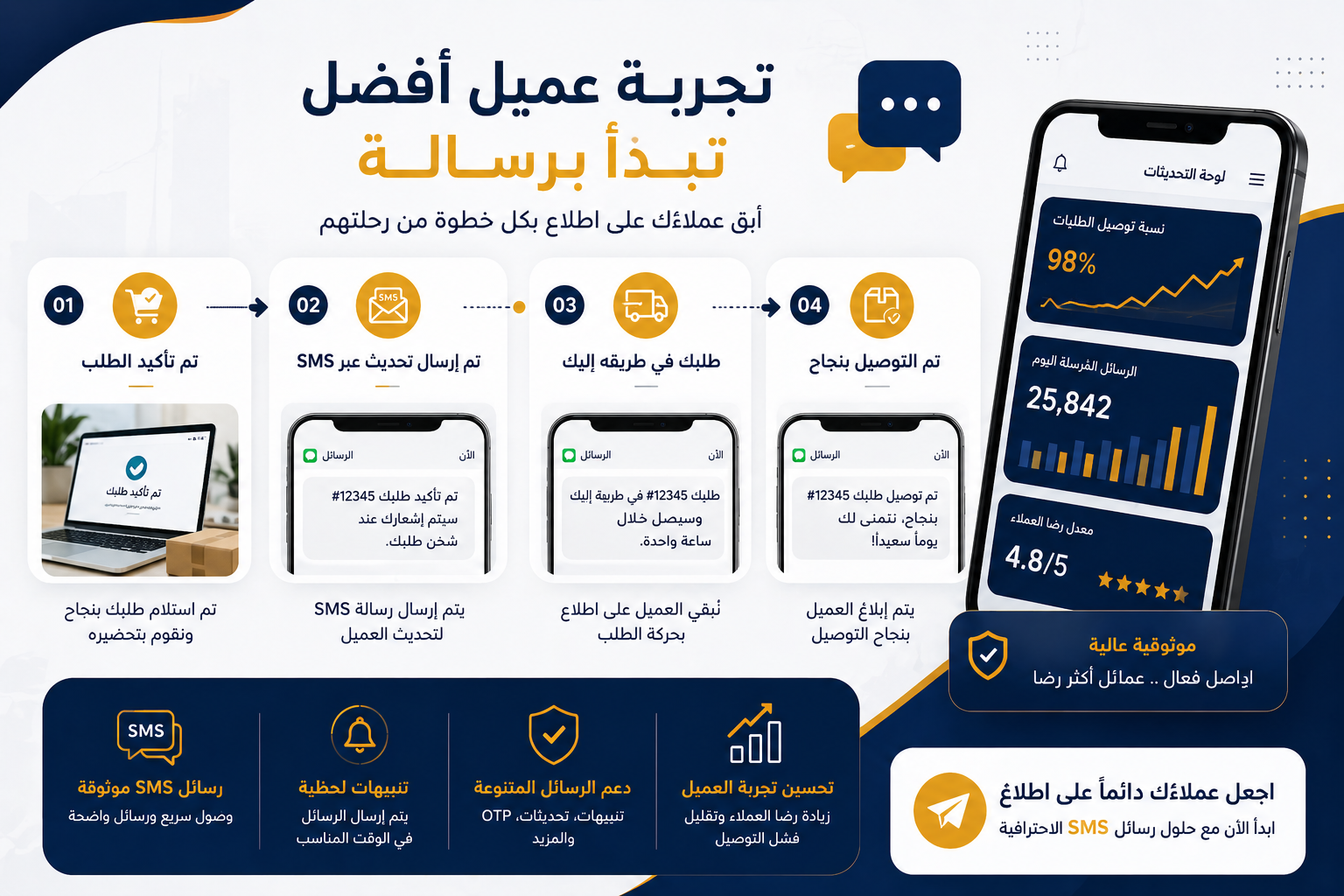 إشعارات التوصيل SMS للشركات