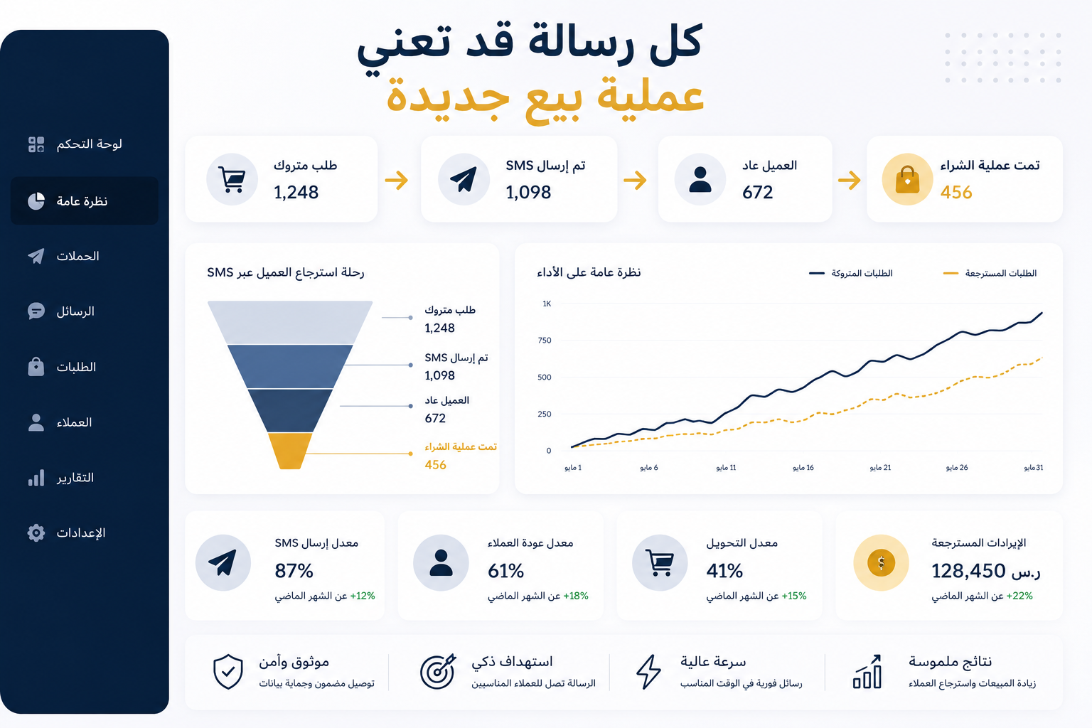 استرجاع العملاء باستخدام SMS