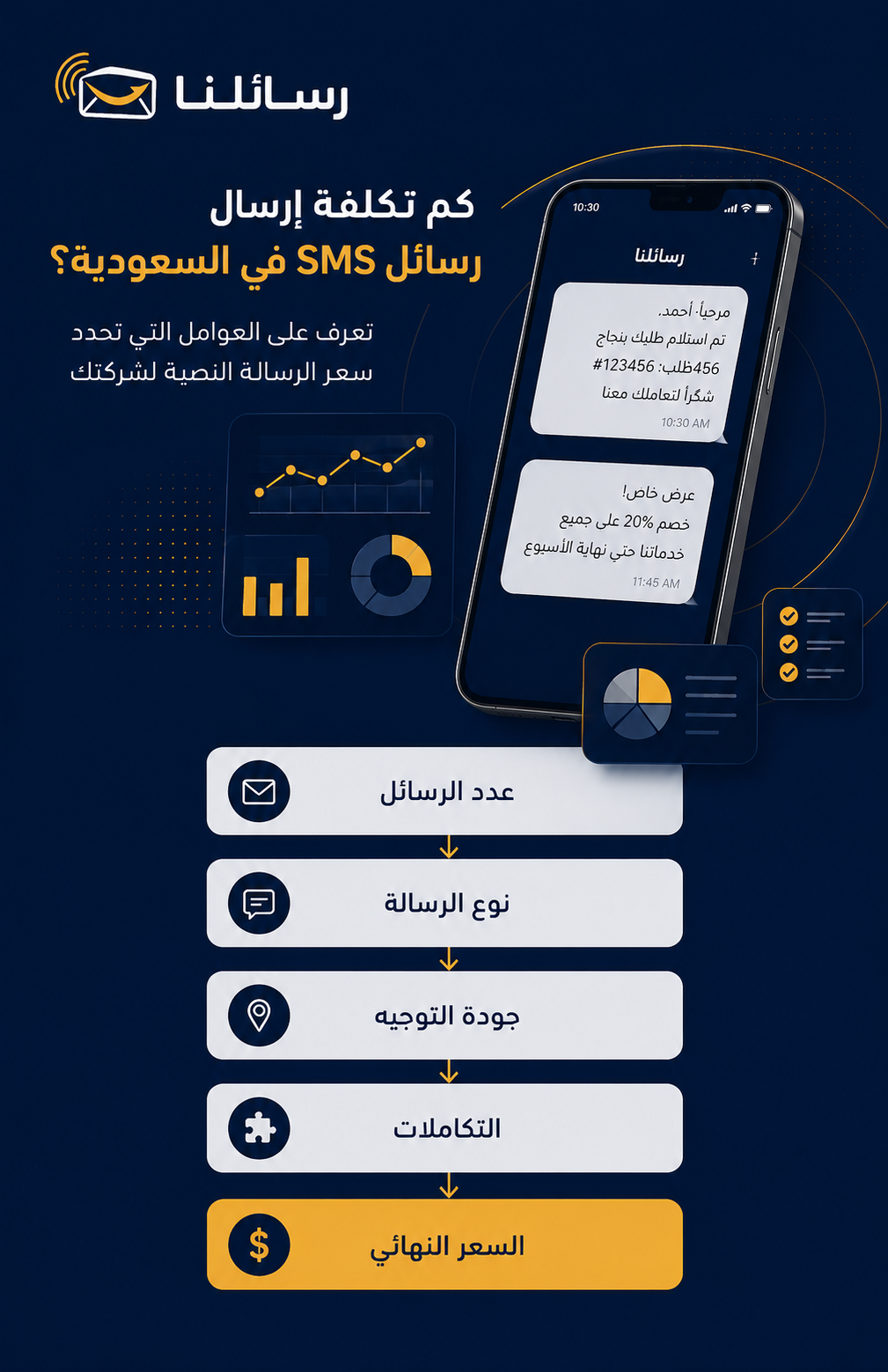 كم تكلفة إرسال رسائل SMS في السعودية للشركات؟ دليل الأسعار والعوامل المؤثرة 1 تكلفة إرسال رسائل SMS