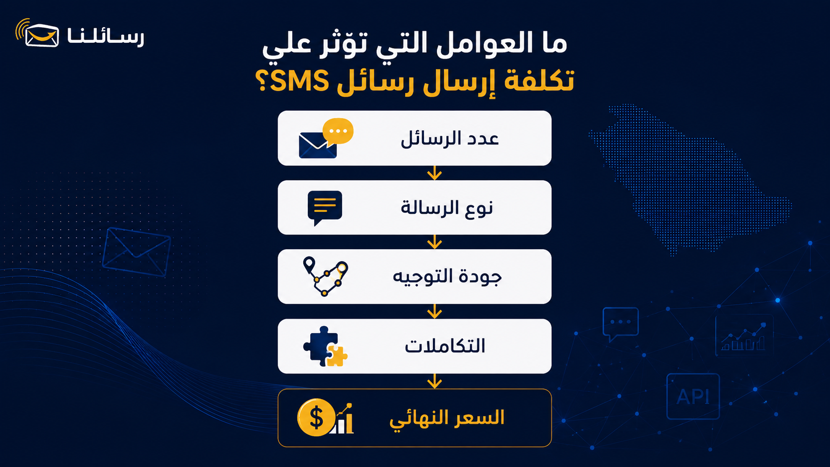 كم تكلفة إرسال رسائل SMS في السعودية للشركات؟ دليل الأسعار والعوامل المؤثرة 2 العوامل المؤثرة على تكلفة إرسال رسائل SMS